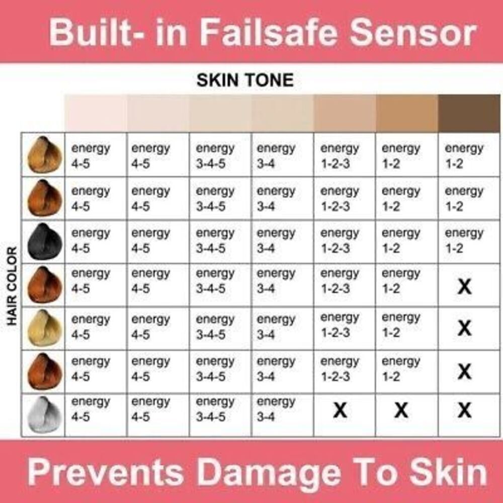 Hey Silky Skin Women's Advanced IPL Hair Removal Handset Rose Gold Pink New - Picture 14 of 15